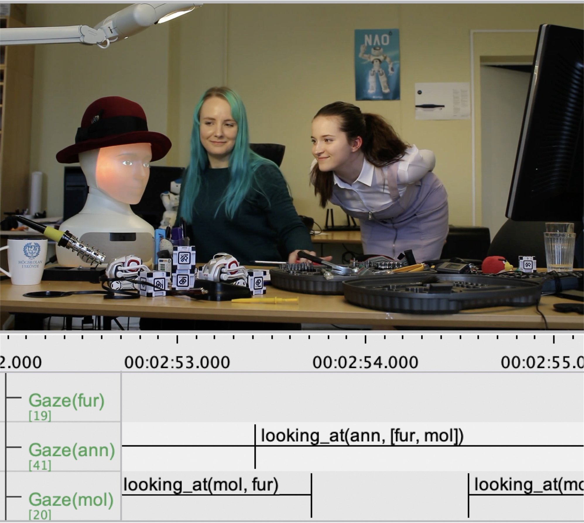 Eye-tracking visualization